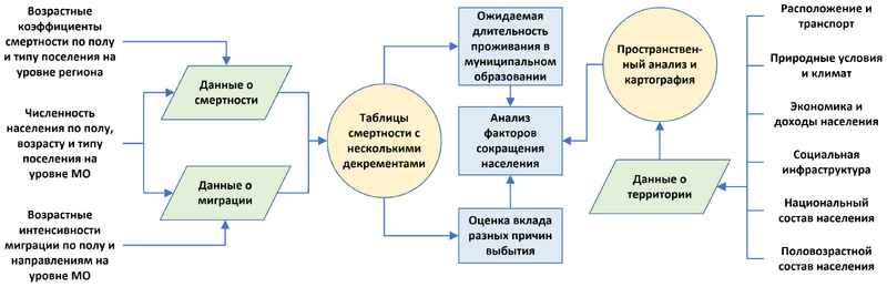 Файл:Алгоритм, длительность проживания в МО.png
